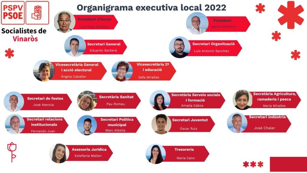 Nova executiva local del PSPV-PSOE